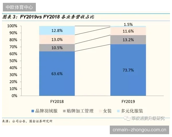 国产户外装备市场占有率突破60%，但高端功能性面料的供给仍有85%依赖进口